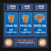 New York Knicks 3x Banner Bronze Coin Photo Mint